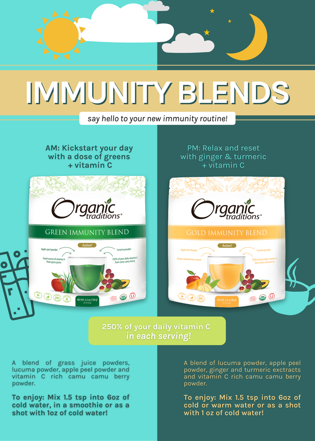 Gold Immunity Blend